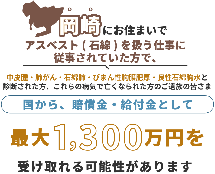 岡崎にお住まいで、アスベスト(石綿)を扱う仕事に従事されていた方で中皮腫・肺がん・石綿肺・びまん性胸膜肥厚・良性石綿胸水と診断された方、これらの病気で亡くなられた方のご遺族の皆さま 国から、賠償金・給付金として 最大1,300万円を 受け取れる可能性があります